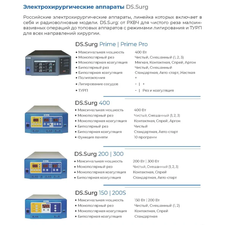 Электрохирургические аппараты DS.Surg